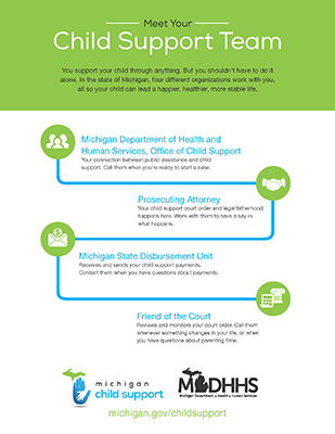 child support infographic