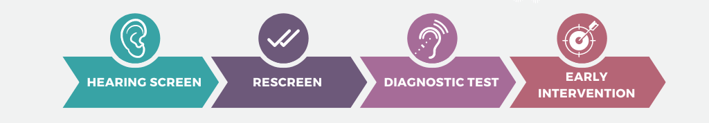 Hearing screening steps graphic
