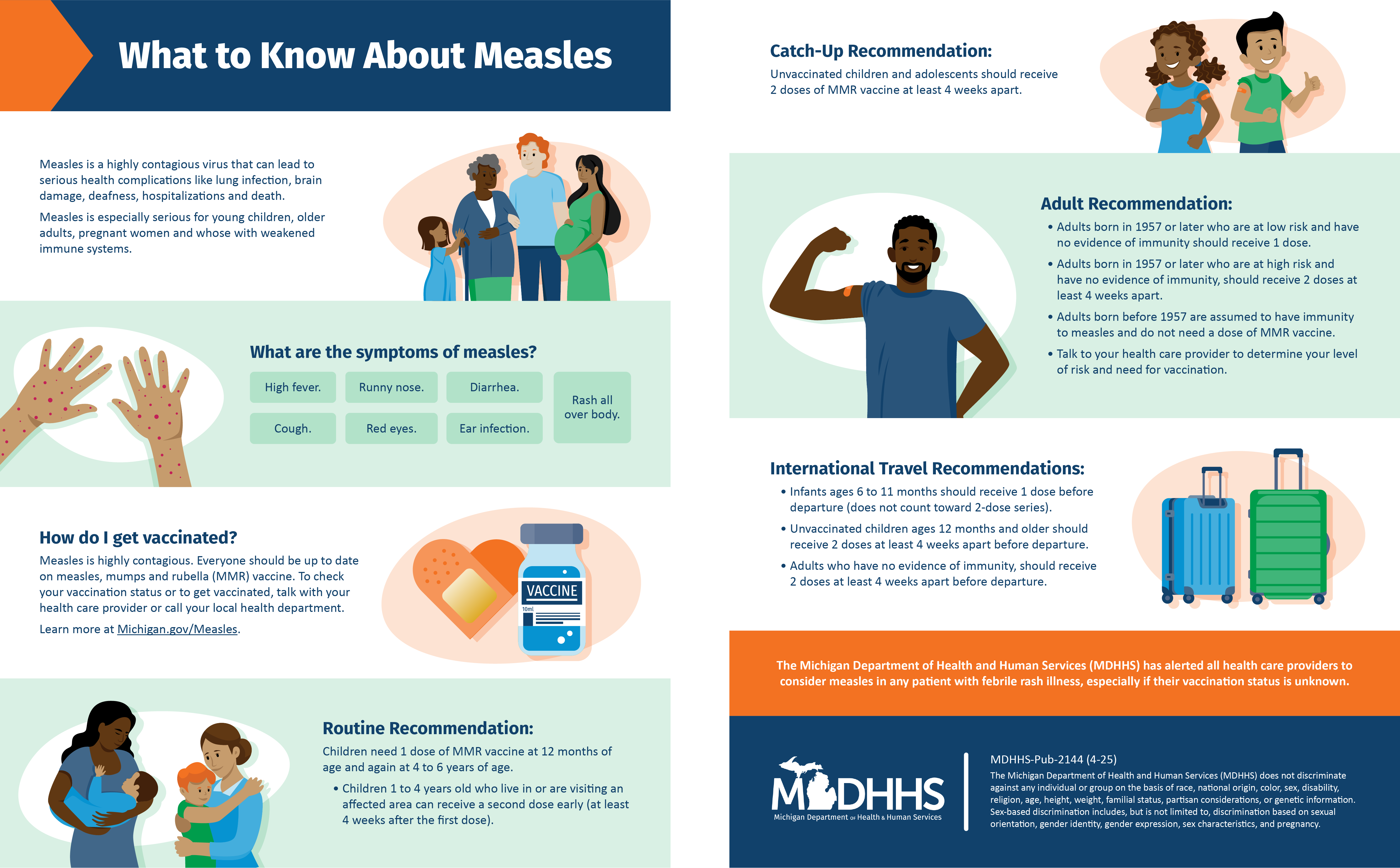 Infographic about measles
