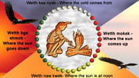 Logo for Hannahville Indian Community