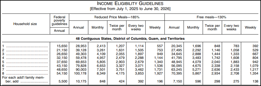Income Eligibility Guidelines image