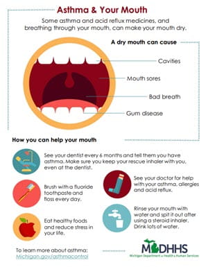 asthma and oral health public