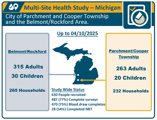 MSS Study Update Infographic - Click for Accessible PDF Version