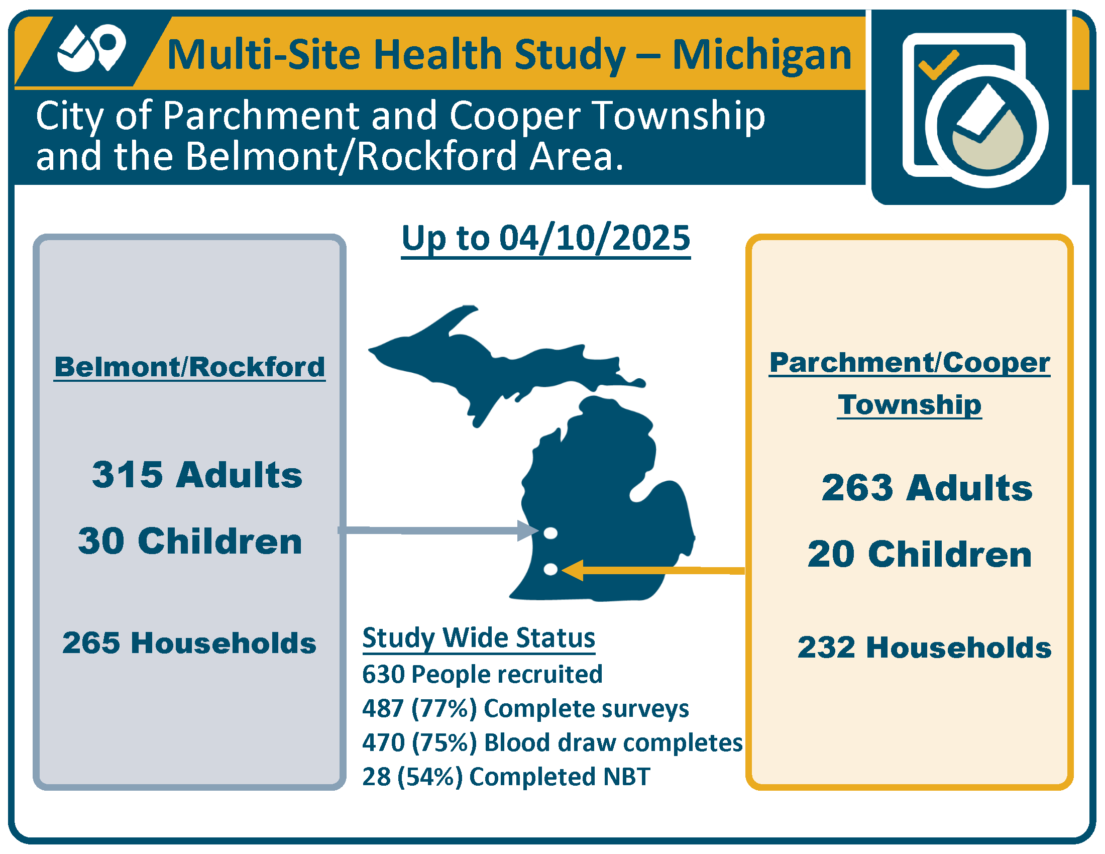MSS Study Update Infographic