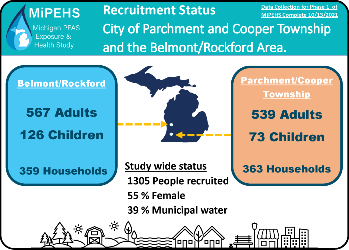 MiPEHS Recruitment Infographic