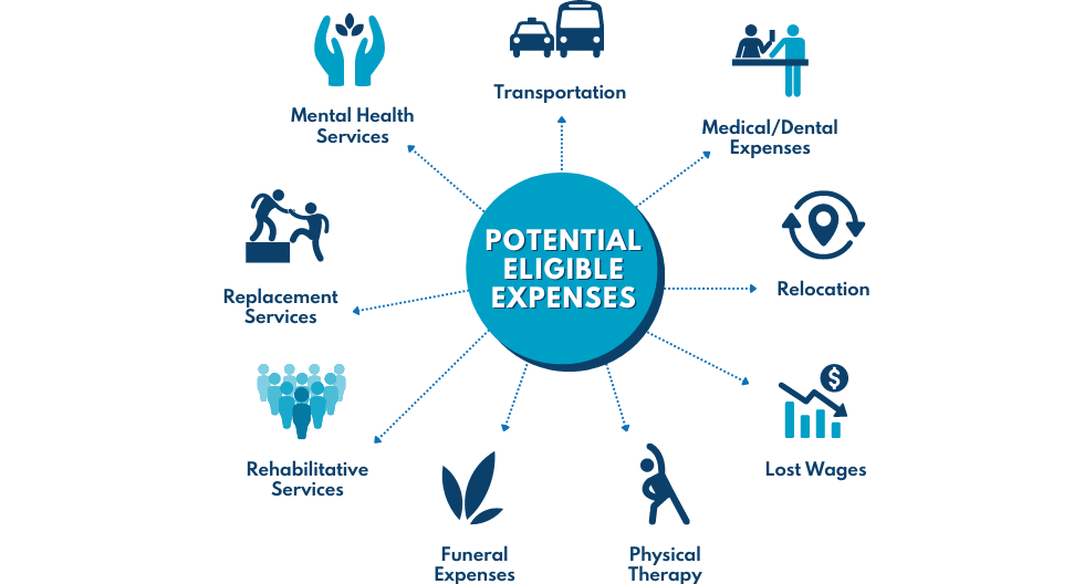 AEAP Potential Eligible Expenses