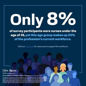 Nurse Infographic 1