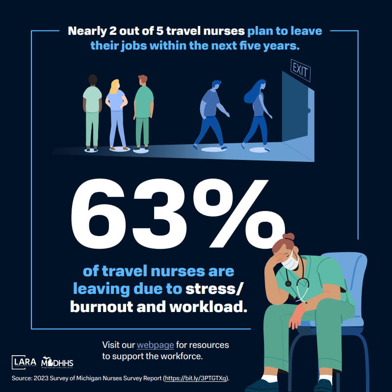 Nurse Infographic 3