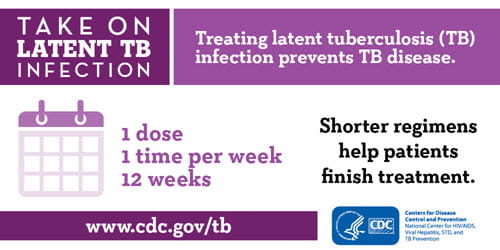 Shorter regimens help patients finish treatment.