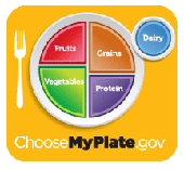 ChooseMyPlate.gov graphic showing five food groups