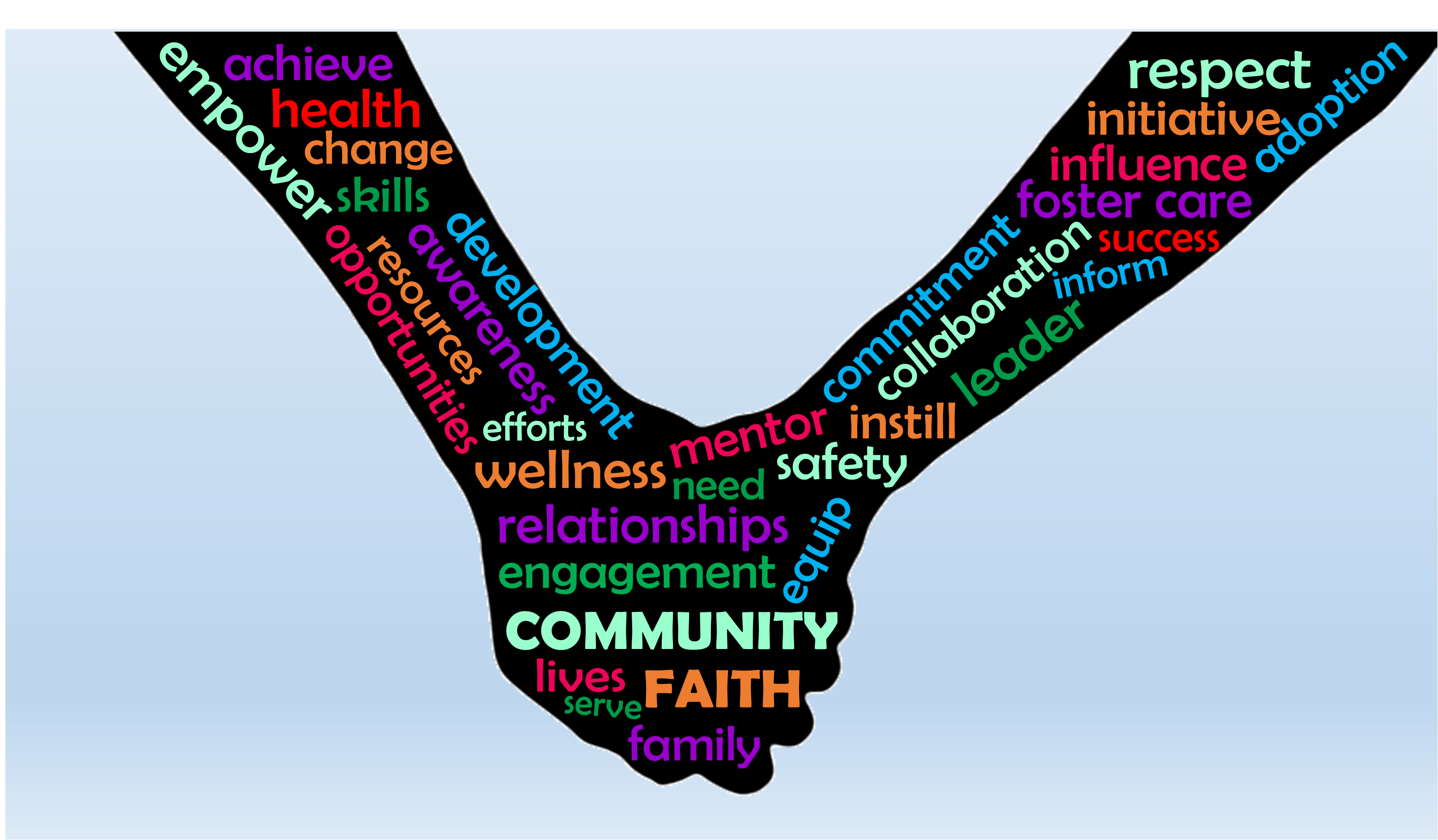 Community Faith Word Cloud