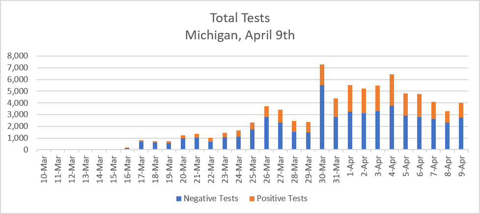 Total Tests
