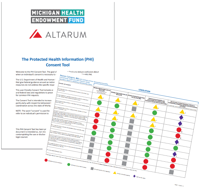 Cover and Grid from PHI Consent tool pdfs