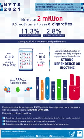 FDA infographic of National Youth Tobacco Survey highlights