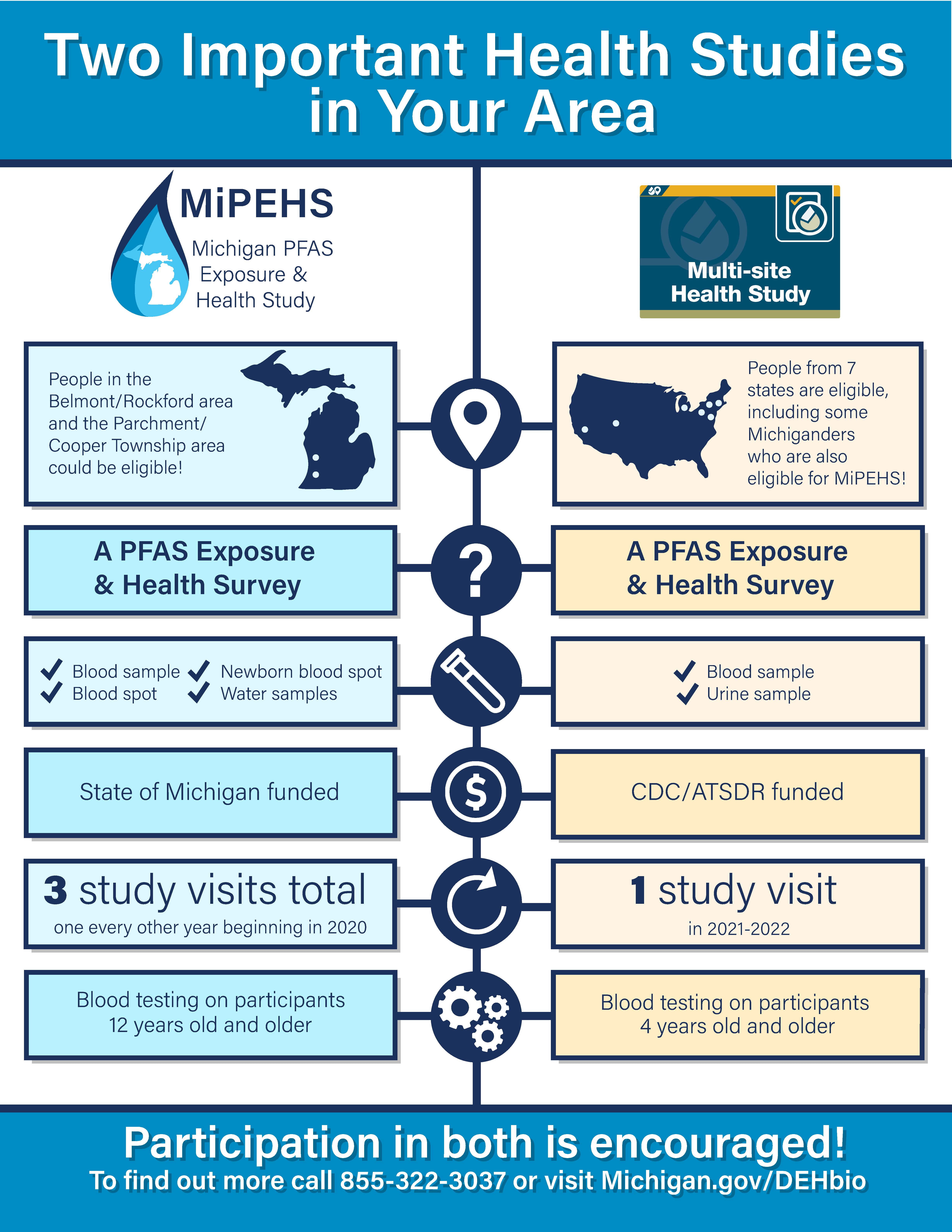 MiPEHS vs MSS Comparison Graphic - Click for Accessible PDF