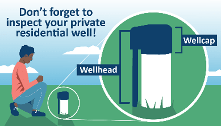 Wellhead Inspection Illustration