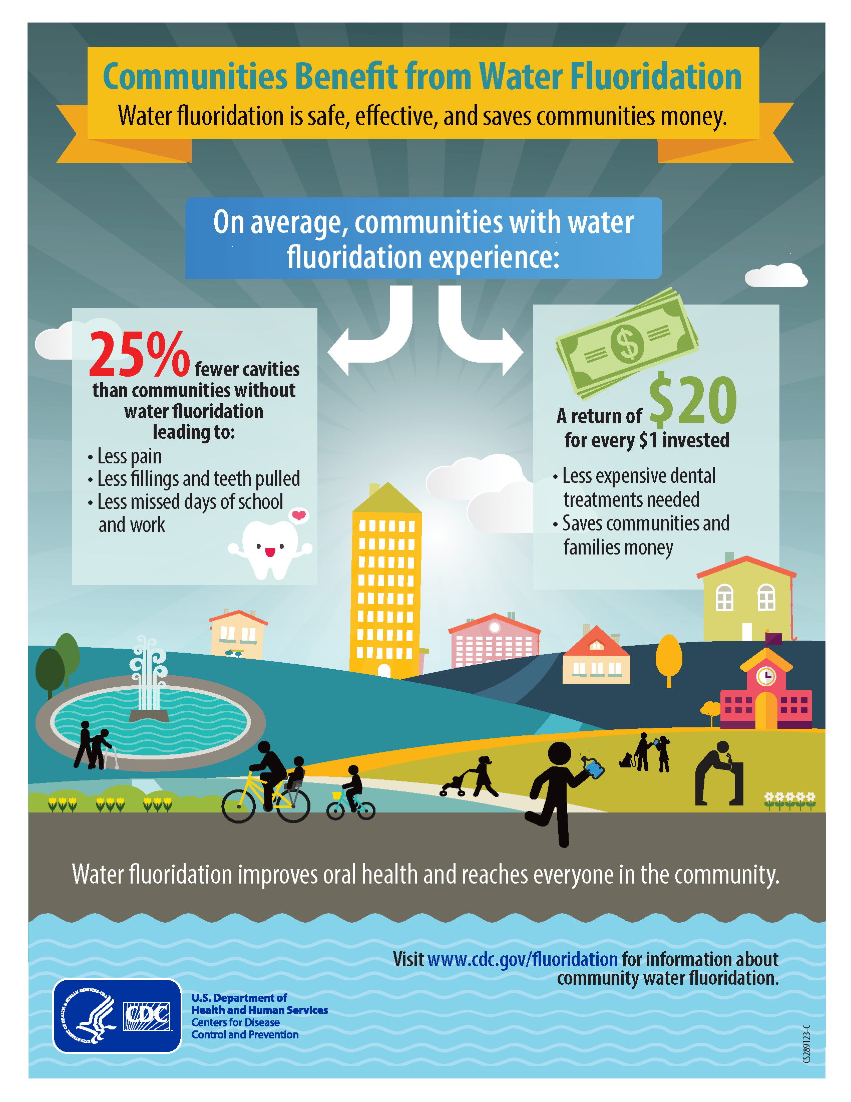CDC Infographic