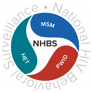 National HIV Behavioral Surveillance Logo