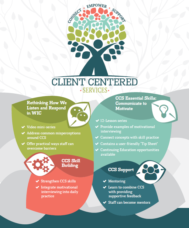 Michigan Client Centered Services Logo