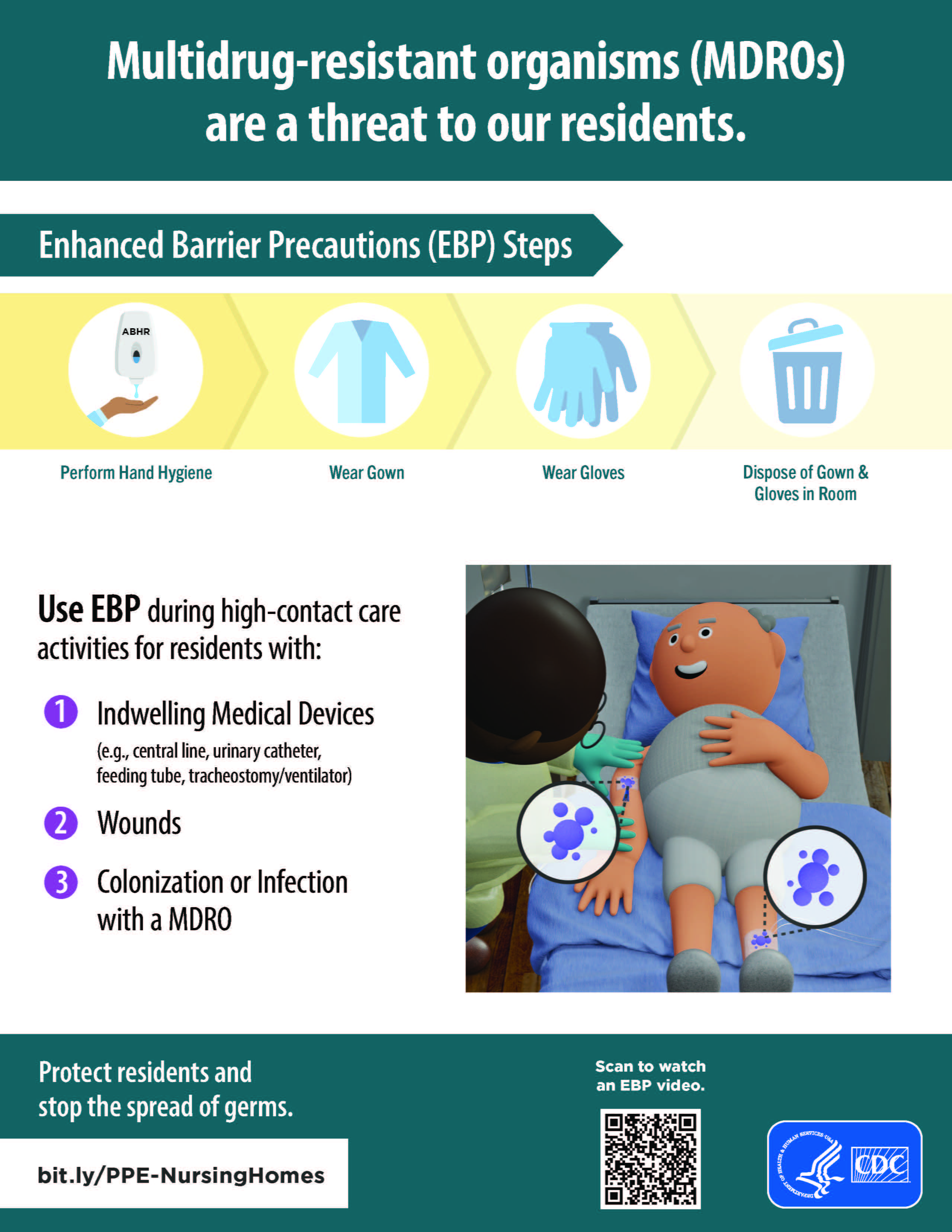 EBP Steps