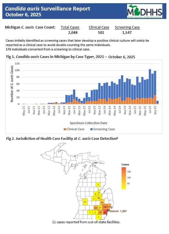 Weekly Candida Auris Summary
