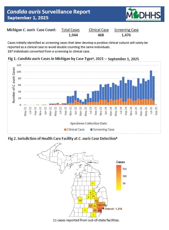 Summary of weekly candida auris report