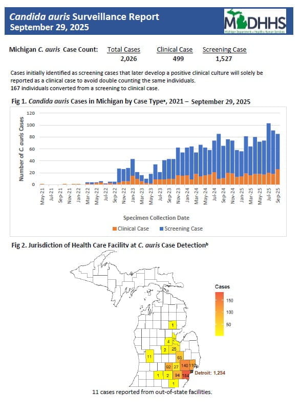 Weekly Candida Auris Summary