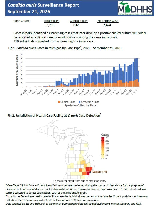 Weekly candida auris summary