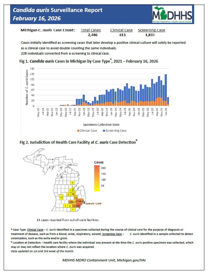 Weekly candida auris summary