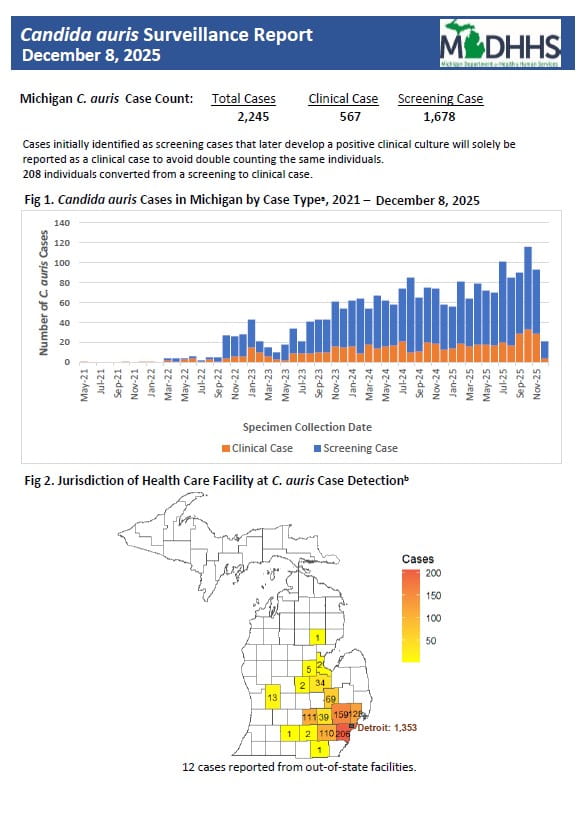 Weekly candida auris summary