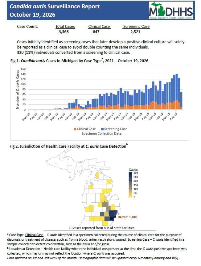 Weekly candida auris summary