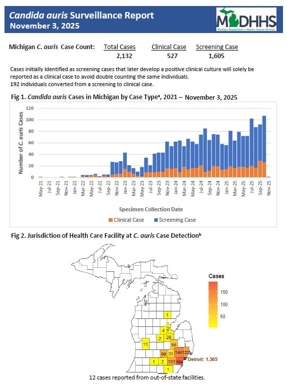 Weekly Candida auris summary
