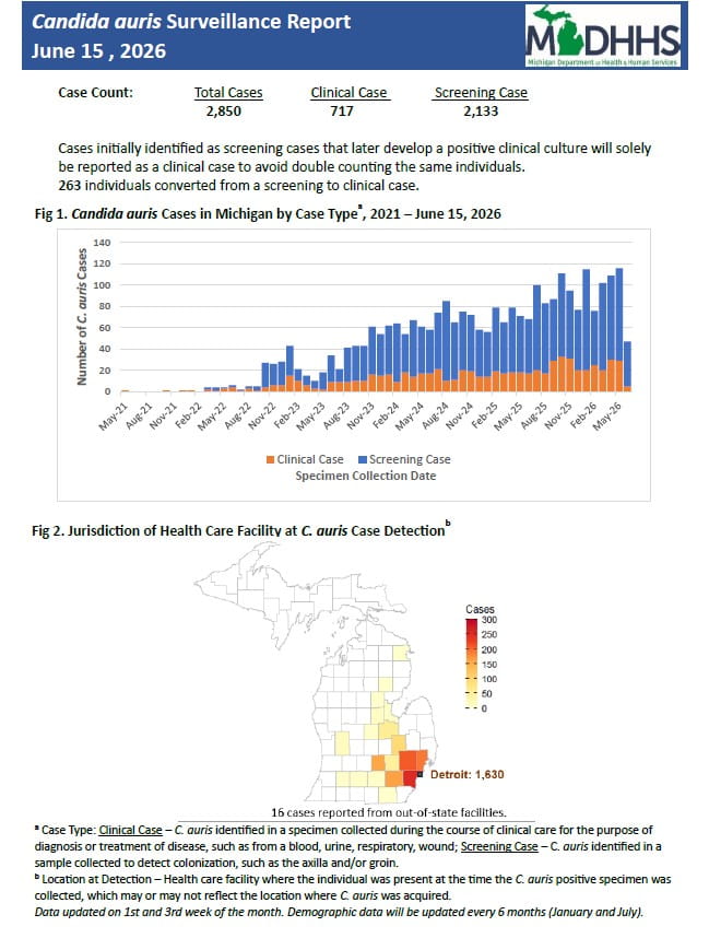 Weekly candida auris summary