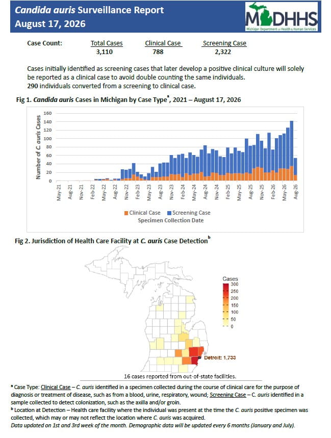 Weekly candida auris summary