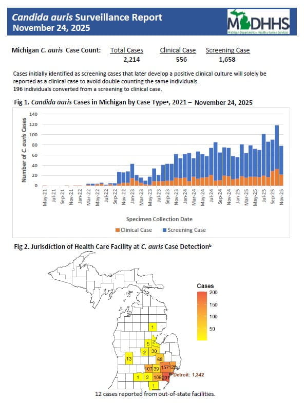 Weekly Candida Auris Summary