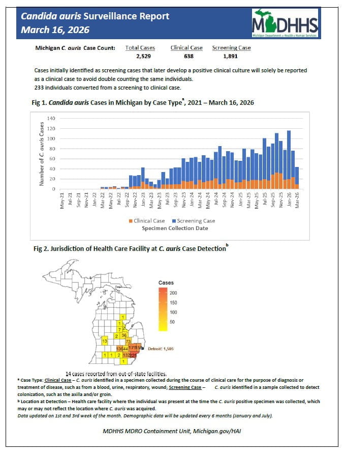 Weekly candida auris summary