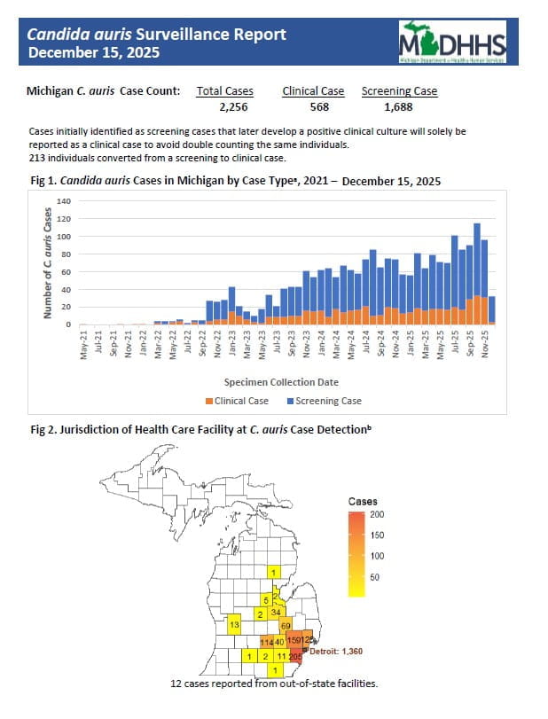 Weekly candida auris summary