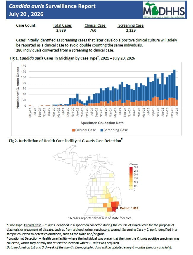 Weekly candida auris summary