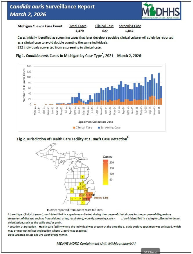 Weekly candida auris summary