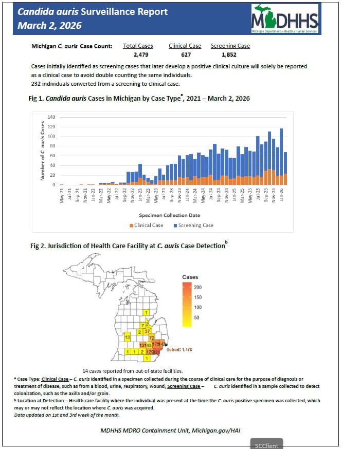 Weekly candida auris summary