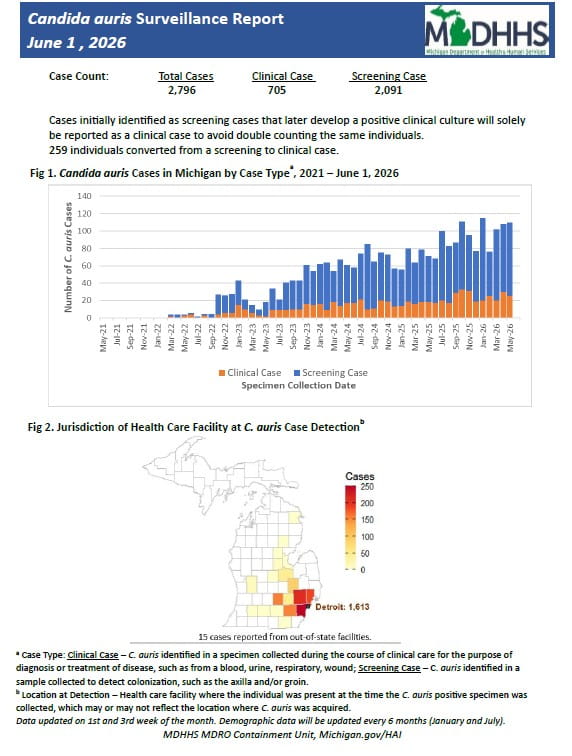 Weekly candida auris summary