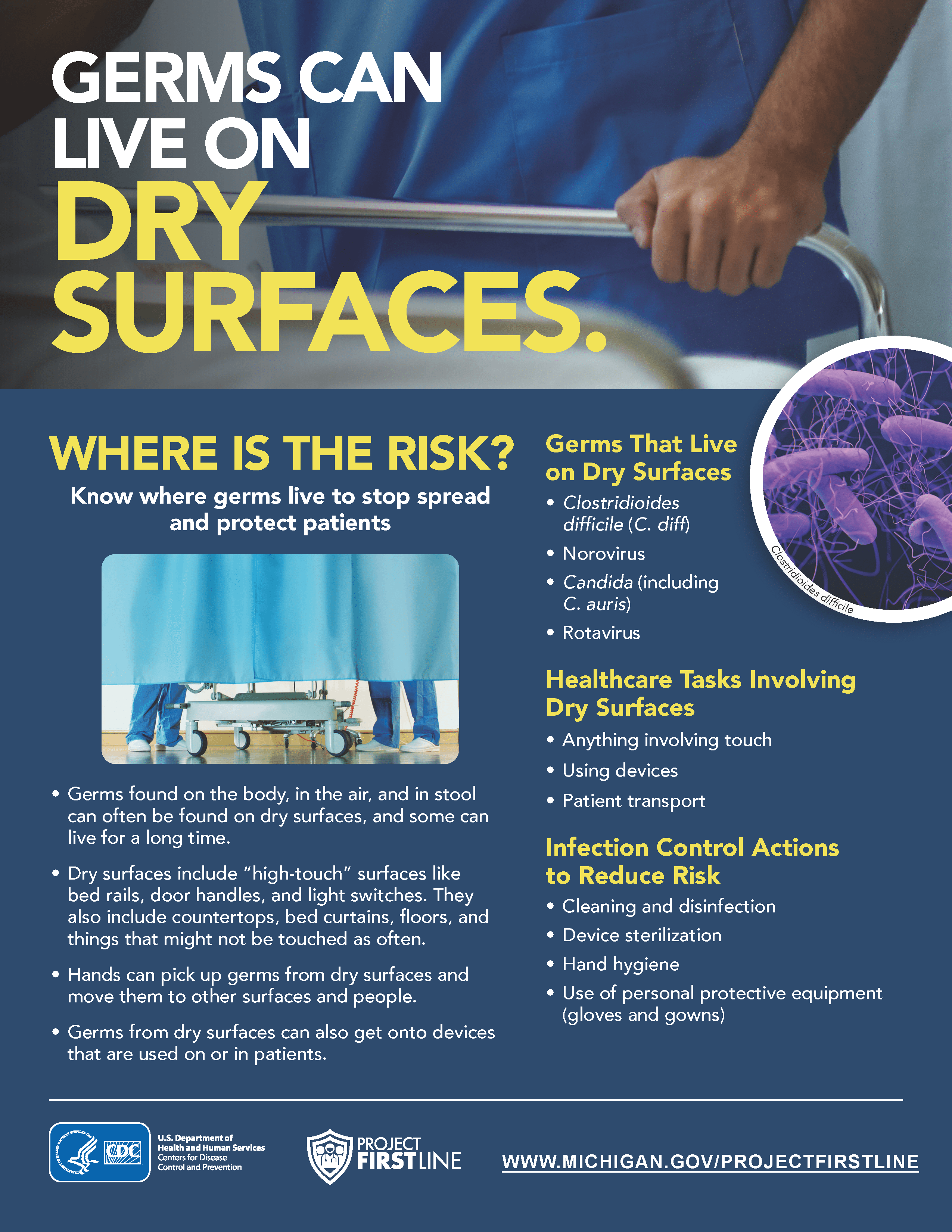 Germs live on dry surfaces