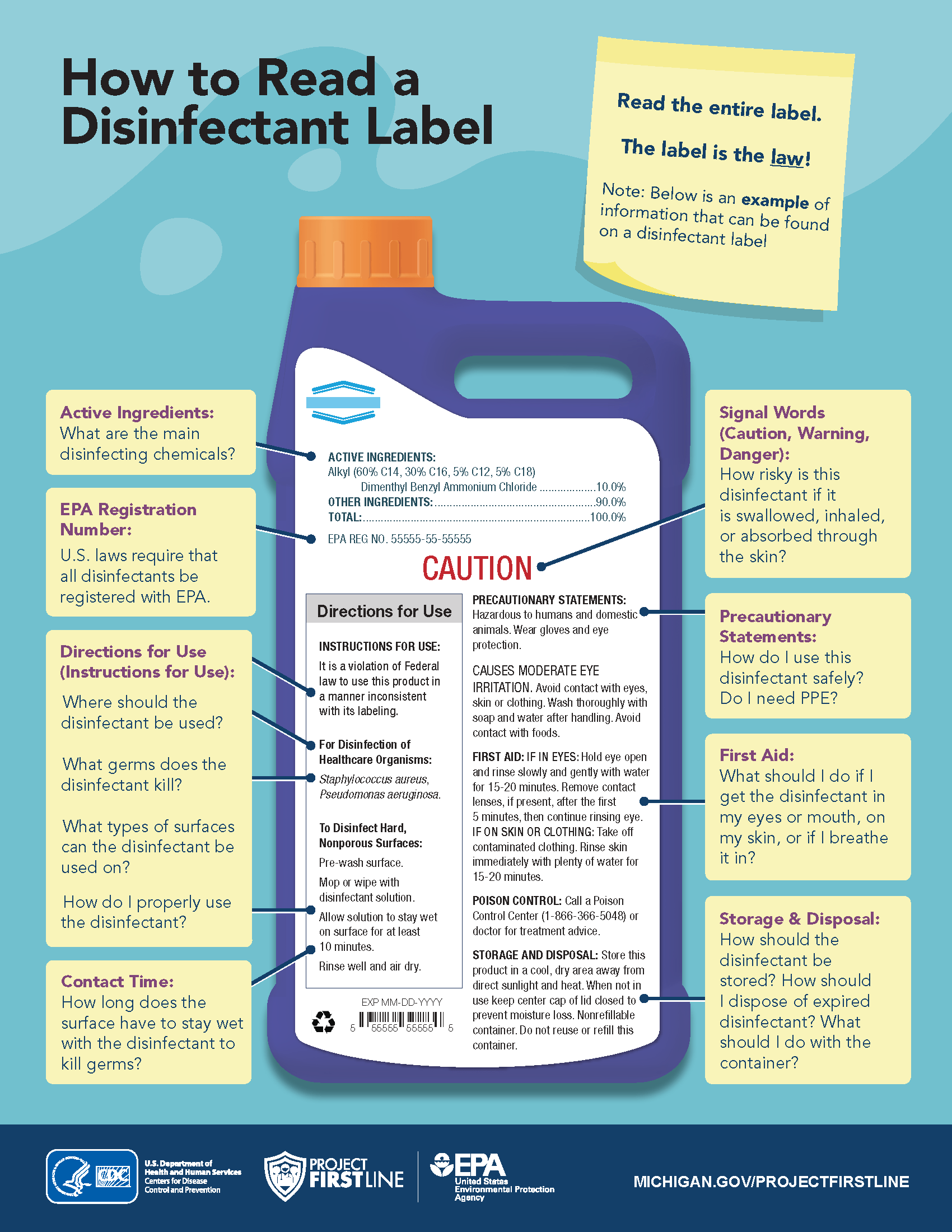 How to Read a Disinfectant Label Infographic