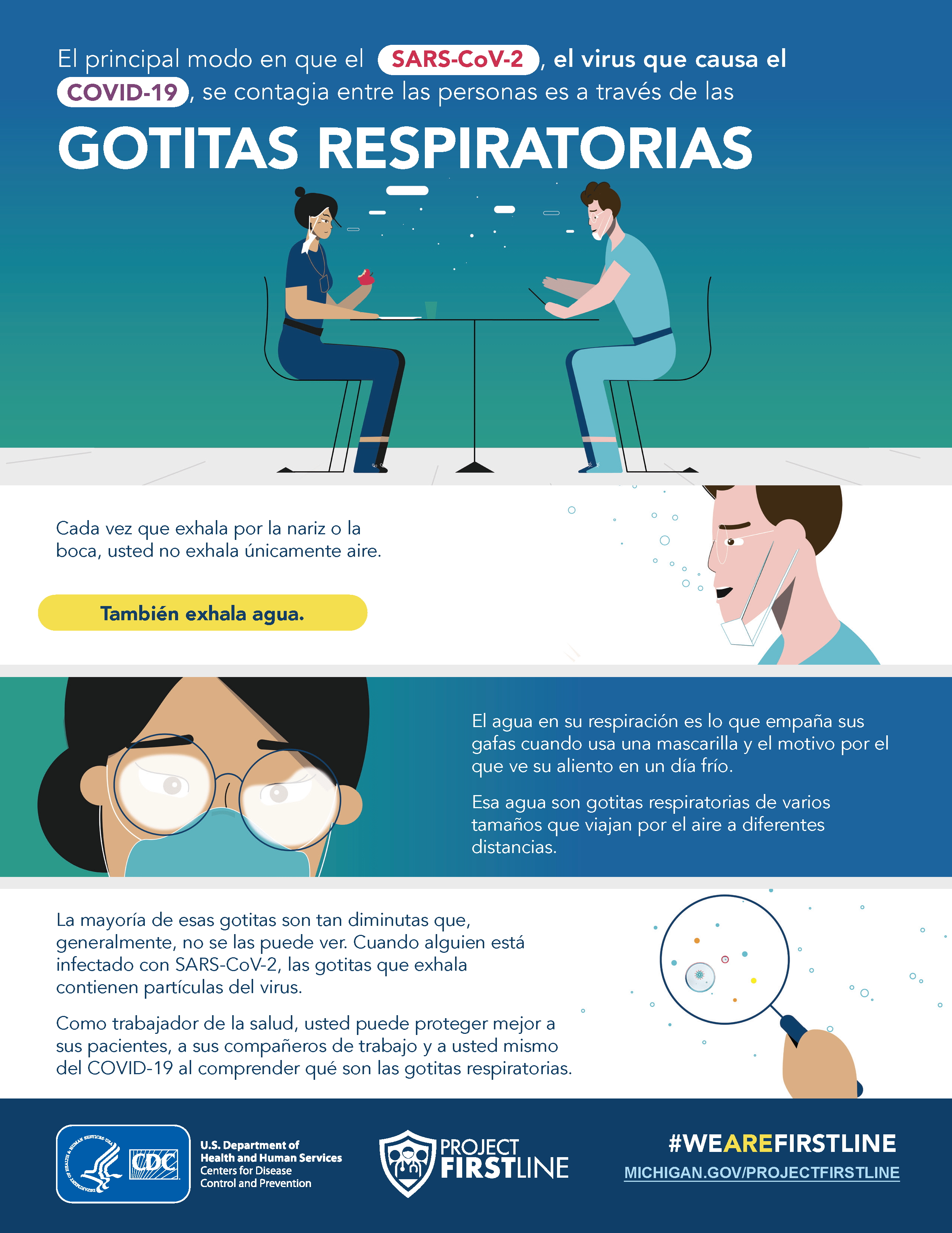 Respiratory Droplets Spanish