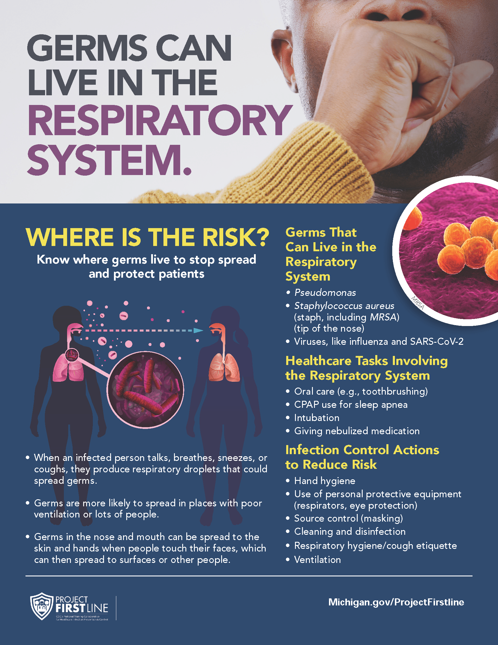 Profile Germs Can live in the Respiratory System 