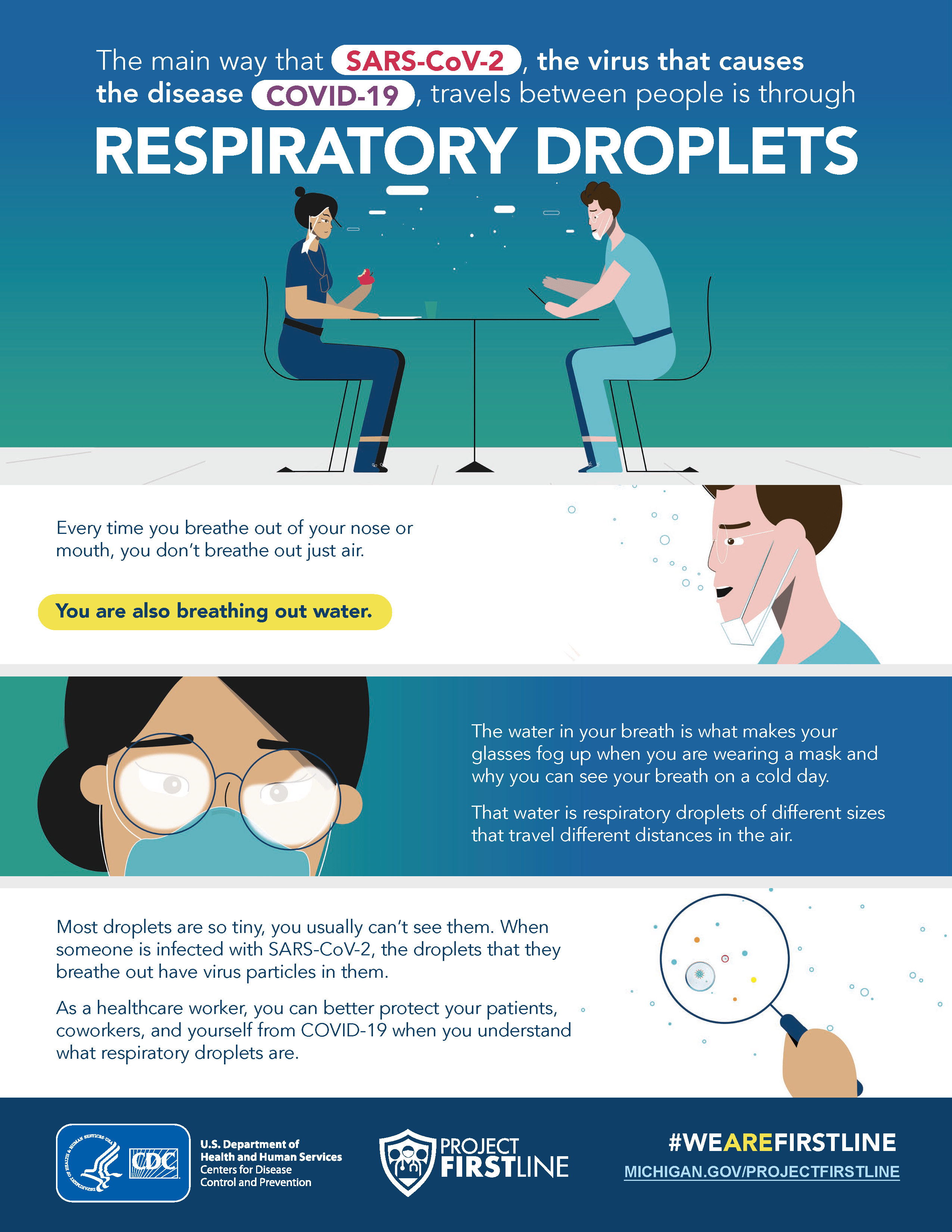 Respiratory Droplets Infographic