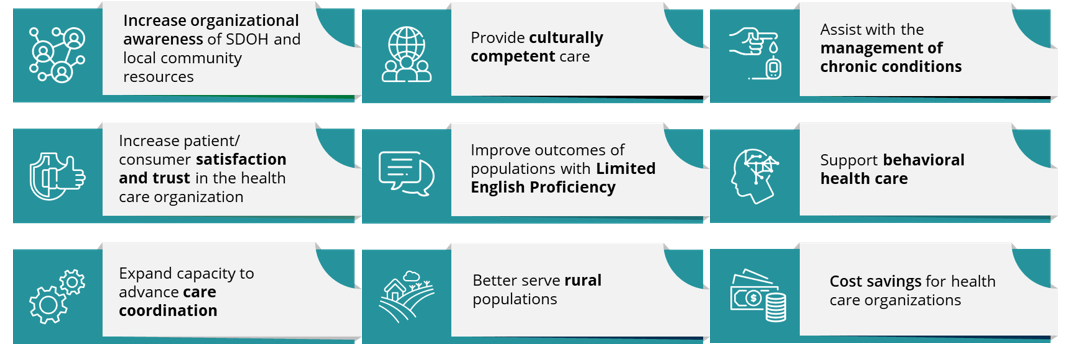 A table listing benefits of CHWs