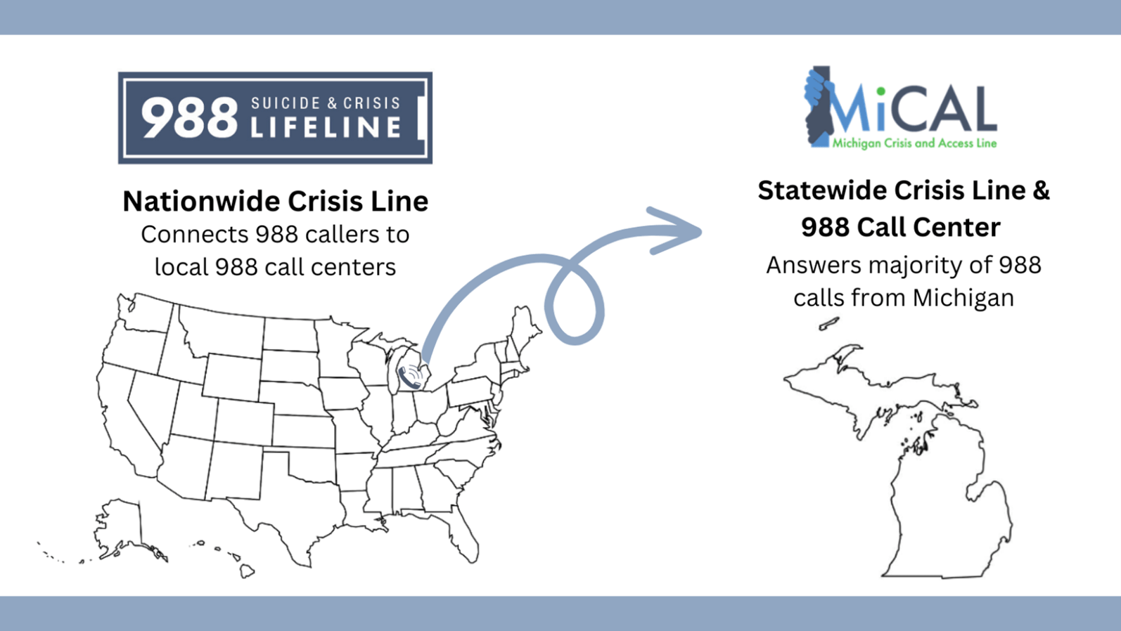 988 & MiCAL Crisis Line Graphic