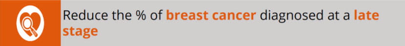 Reduce the % of breast cancer diagnosed at a late stage