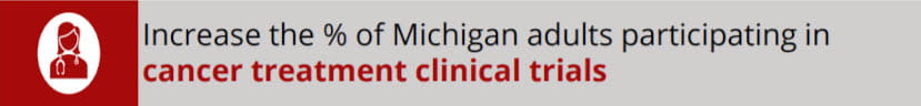 Increase the % of Michigan adults participating in cancer treatment clinical trials